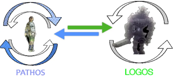 Figure 3: Circular learning by playing games 