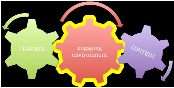 Figure 2: Linear Learning in Games 