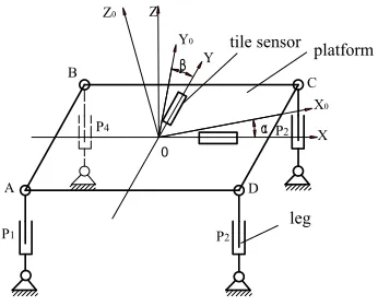 Figure 2. General frame of leveling system. 