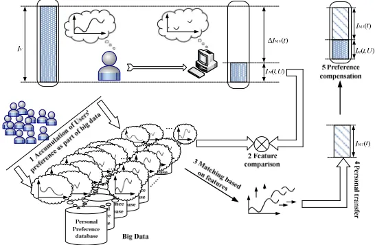 Figure 1. Insufficient information that the system attained from the user. 