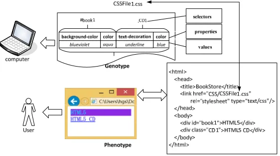 Figure 3. Mechanism of the optimization for web pages. 
