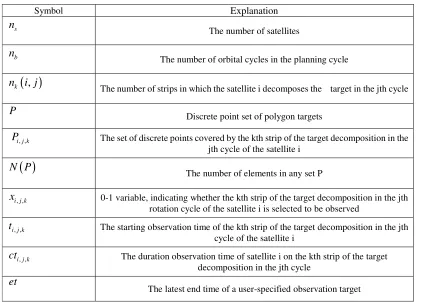 Table 1. Data symbolic representation. 