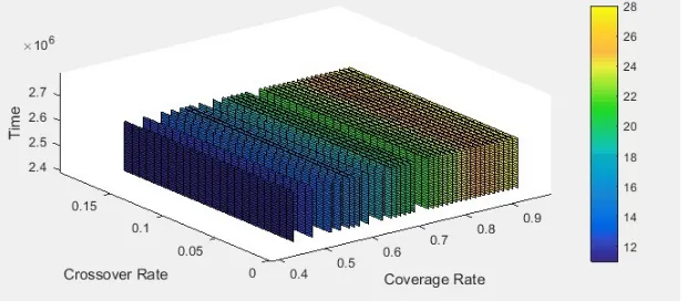 Figure 3. Four dimension slice graph of approximated PF. 