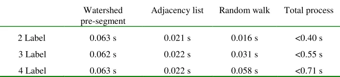 Table 1. The calculation time of each part of the algorithm. 