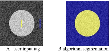 Figure 4. Gauss noise image segmentation results. 