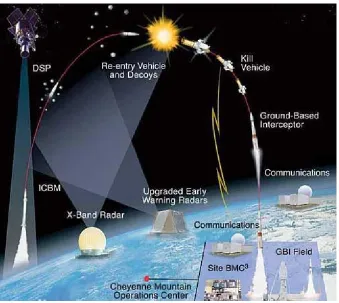 Figure 1. A typical anti-missile operation process. 