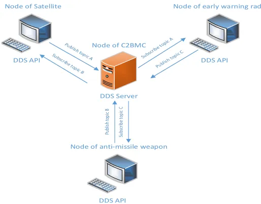 figure. Node of Satellite