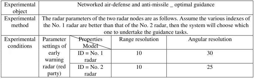 Table 2. Experiment Settings of Optimal Guidance. 