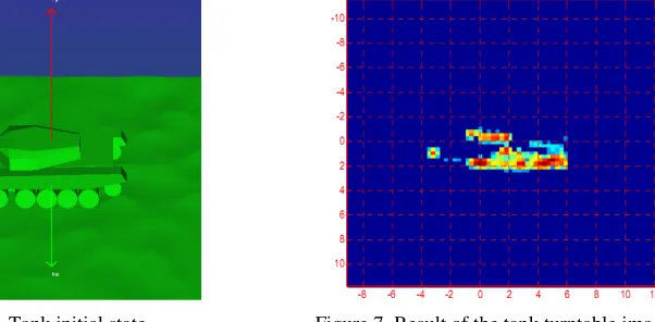 Figure 6. The pitch angle of the tank is 30 degrees, the azimuth angle is 90 degrees, the bandwidth B is 512 MHz ( 11.2 GHz ~ 11.712 GHz ), the carrier frequency f c is 11.456 GHz, the frequency interval ∆ρf is 2 M, the maximum rotation angle θ  is 2.56 de
