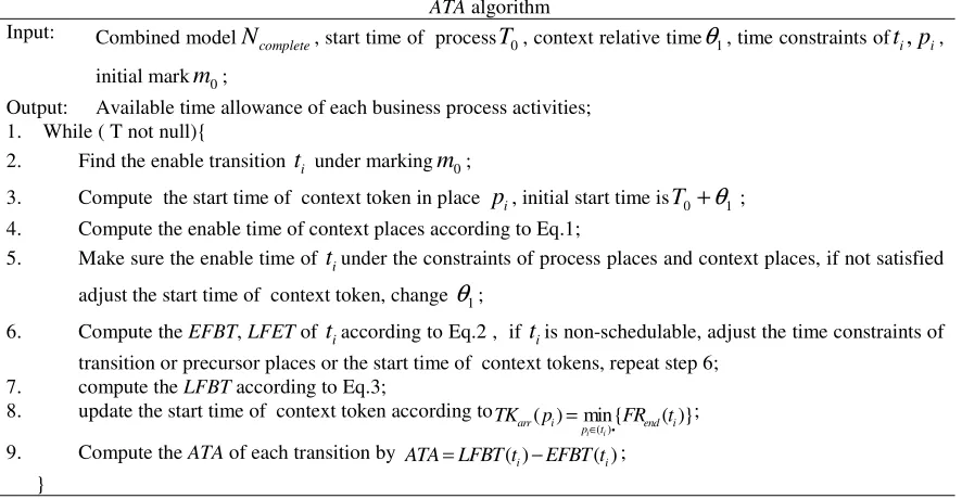 Figure 1. The fall handling process model.