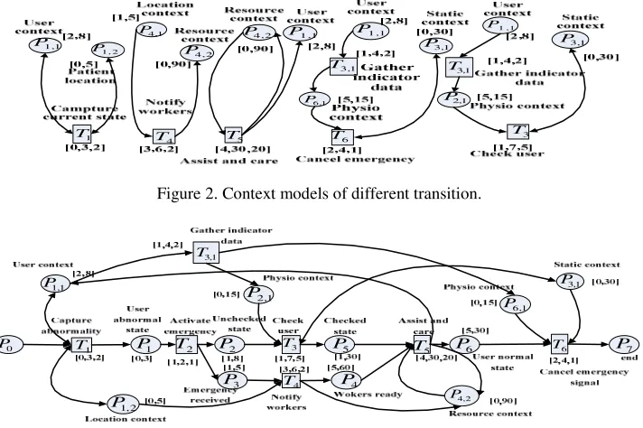 Figure 3. The whole merged model. 