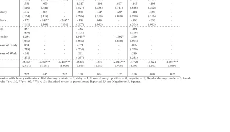 Table 4: Coeﬃcients of logistic regression models for the choice of the certain or risky option in the three economic policy scenarios