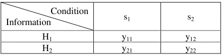 Table 1. Decision table under original condition. 