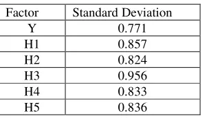 Table 1. The Cronbach’s α of each factor. 