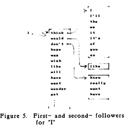 Figure 5. First- and second- followers for "I" 