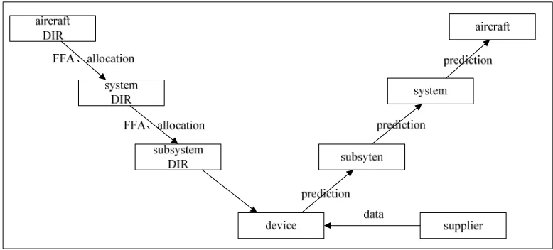 Figure 1. Inherent dispatch reliability parameter system. 