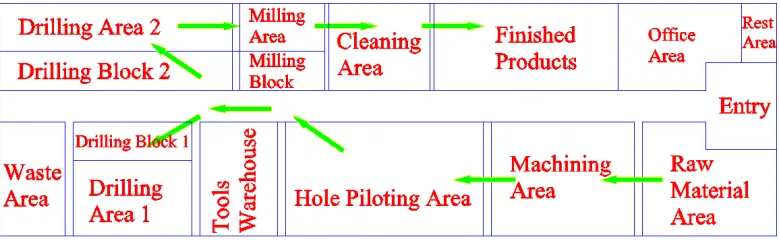 Figure 1. Machining Shop Plan (Before). 