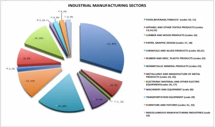Table 3. Sample description (Revenue and Employees)