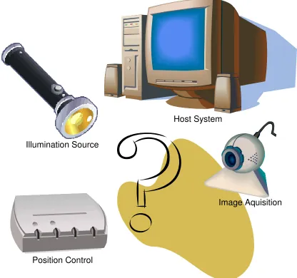 Figure 2.7 Common Topologies with Scanned 