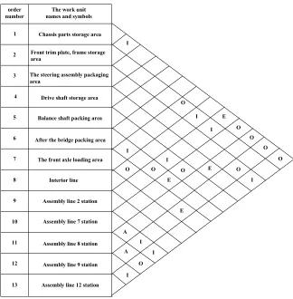 Figure 2. Comprehensive correlation diagram of operation unit. 