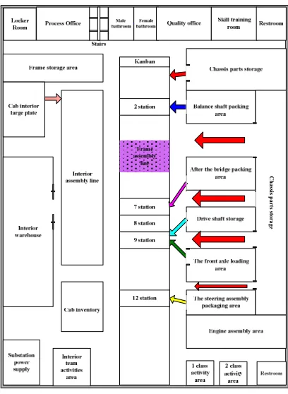 Figure 4. Post layout improvement. 