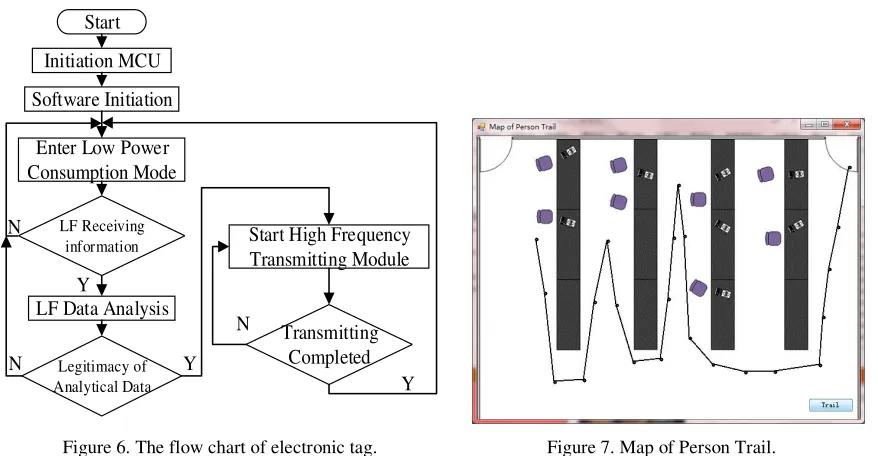 Figure 8. Access Control Application Model. 
