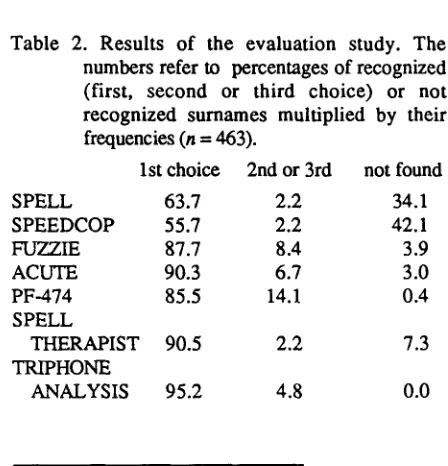 Table 1. Results of the evaluation study. The numbers refer to percentages of recognized 