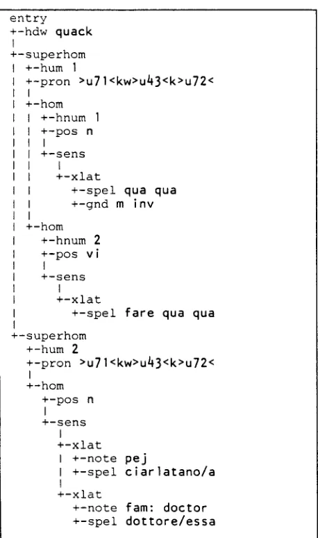 Figure 1. Collins English-ltalianentry forquack. 