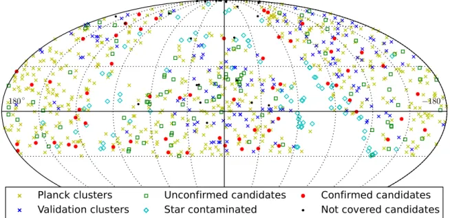 Figure 1. The sky distribution of Planck clusters and candidates within the PS1 region