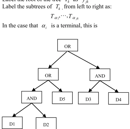 Figure 1. Directed graph associated with the slp. 