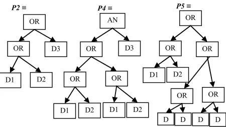Figure 2. Example of slp with a set of functions and terms. 