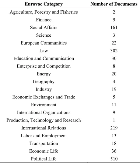 Figure 9Table 4termining the value of α with different samples of docu- 
