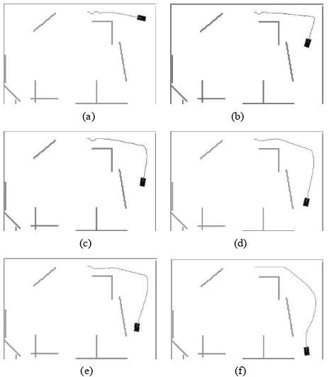 Figure 13. Simulation generated by TSK T1 FLC. 