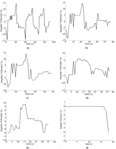 Table 4. Simulation results given by T1 and T2 controllers. 