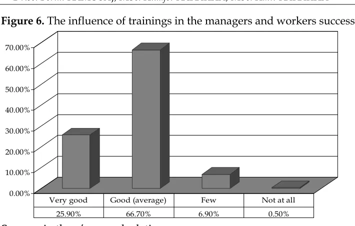 Table 6: Qualification and gender structure and workers salaries 