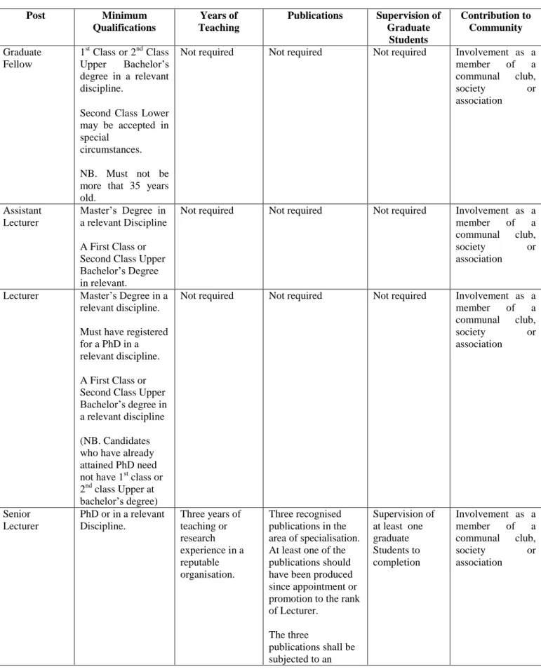 TABLE 7: REQUIREMENTS FOR PROMOTION OF ACADEMIC STAFF 