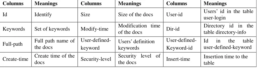 table directory-info 