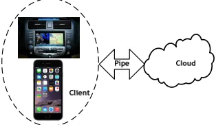 Figure 1. Service model of intelligent traffic management cloud platform. 