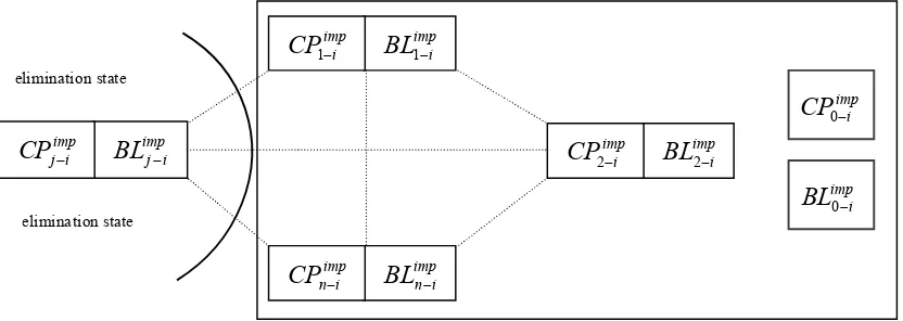 Figure 1. Chart of relative interaction between actors in evaluations of current and barrier substitution levels    