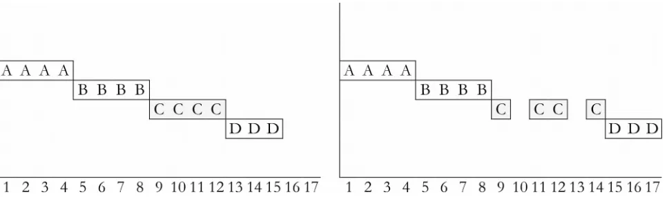 Figure 1. Calculating NPV in 3 execution alternatives of an activity