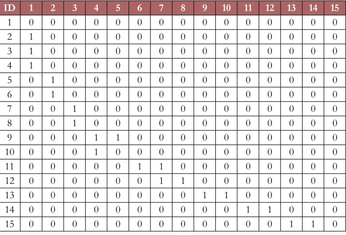 Figure 8. Gantt chart of the 4th experiment relaxed resource constraints