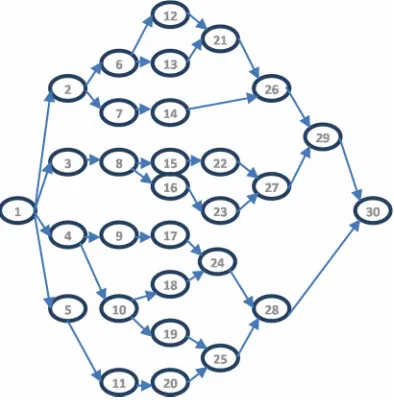 Figure 23. Gantt chart of the 8th experiment relaxed resource constraints