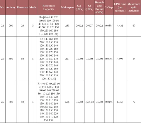 Table 2. Results of solving experiments derived from the literature