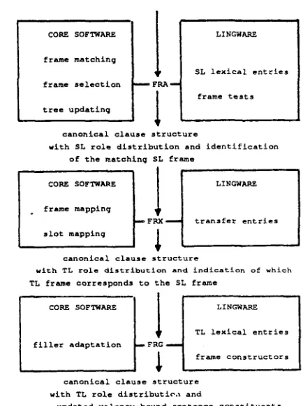 fig. 3 : valency procedure 