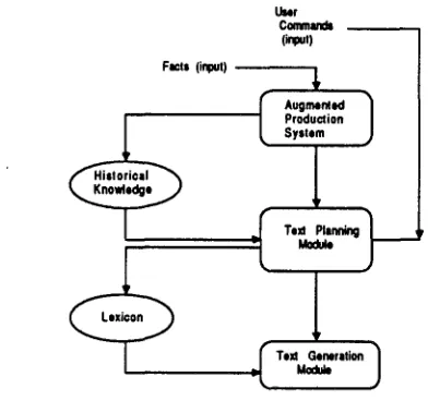 Figure 1: Overview of the system 