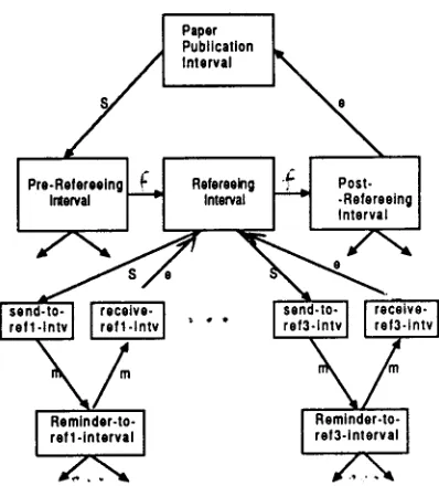 Figure 5: The network configuration (partial) 