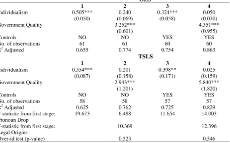 Table 5. Robustness to the Schwartz measure of the I-C dimension 