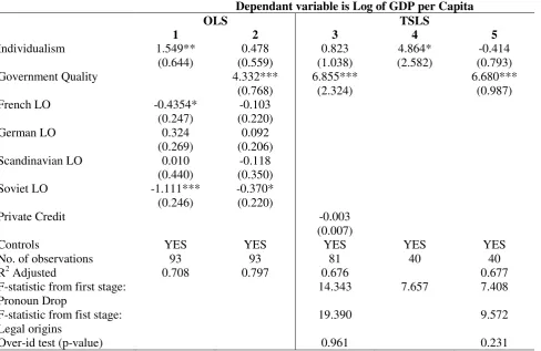 Table C1.  
