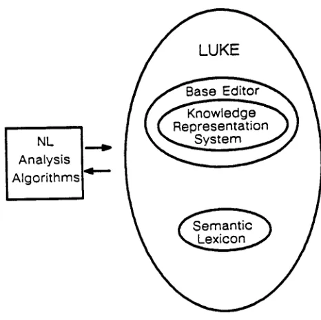 Figure 1" Luke's Architecture 