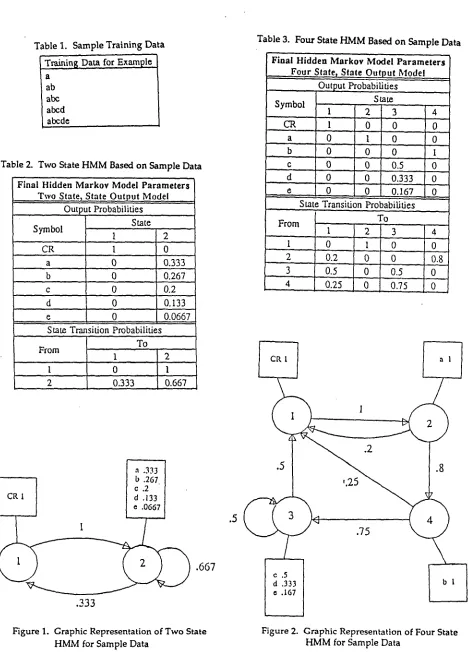 Table 2. Two State HMM Based on Sample Data 
